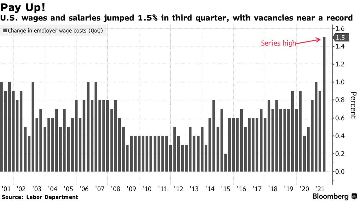 U.S. wages and salaries jumped 1.5% in third quarter, with vacancies near a record