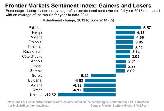 Frontier Market Sentiment