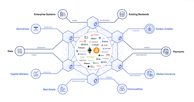 https://seekingalpha.com/article/4452901-chainlink-undervalued-and-under-hyped