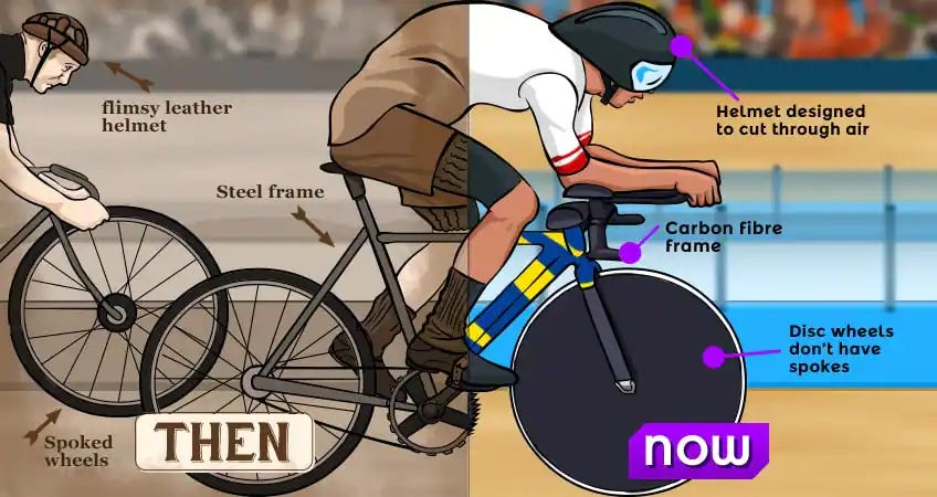 biking tech then and now