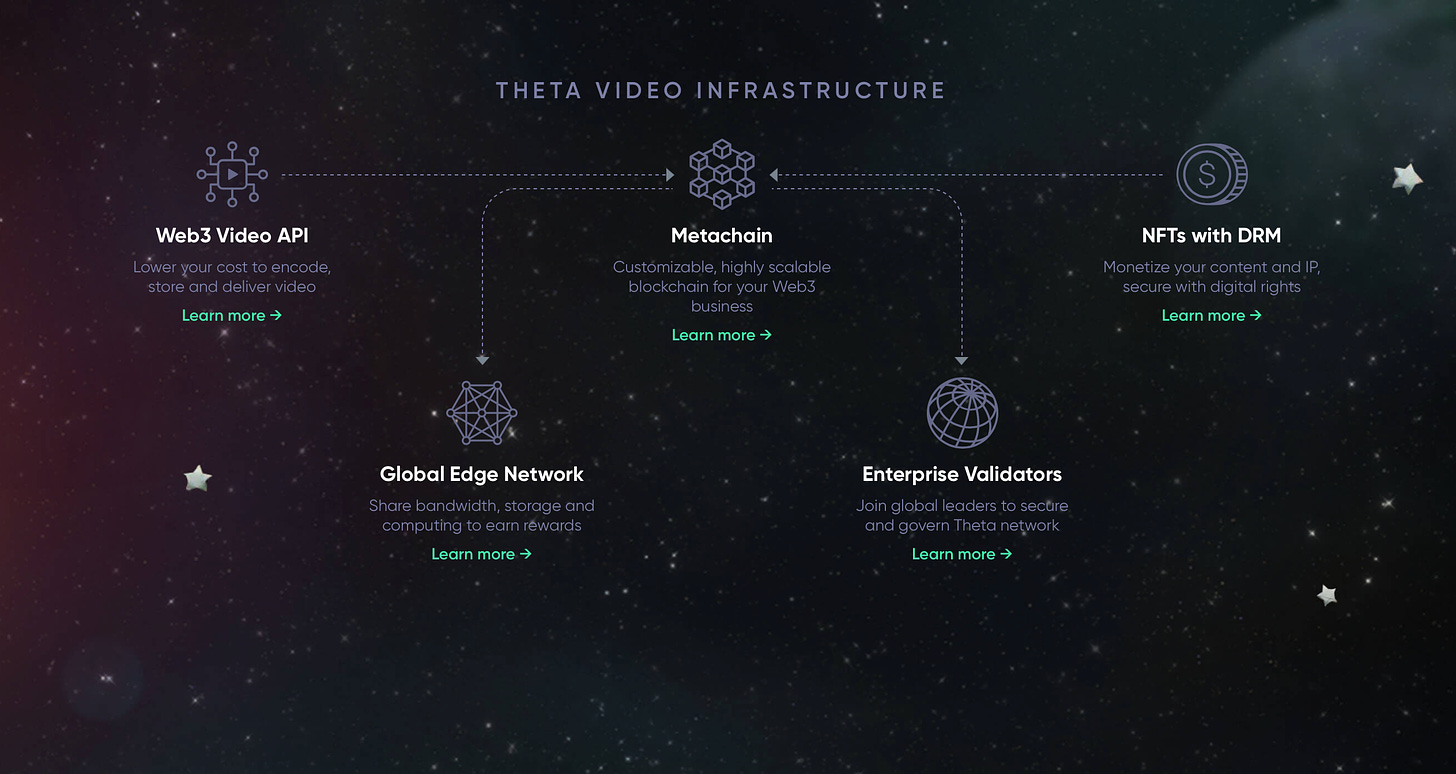 Theta labs video infrastructure info graphic