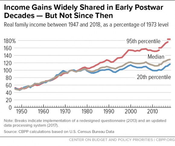 512px-Income Gains - CPBB