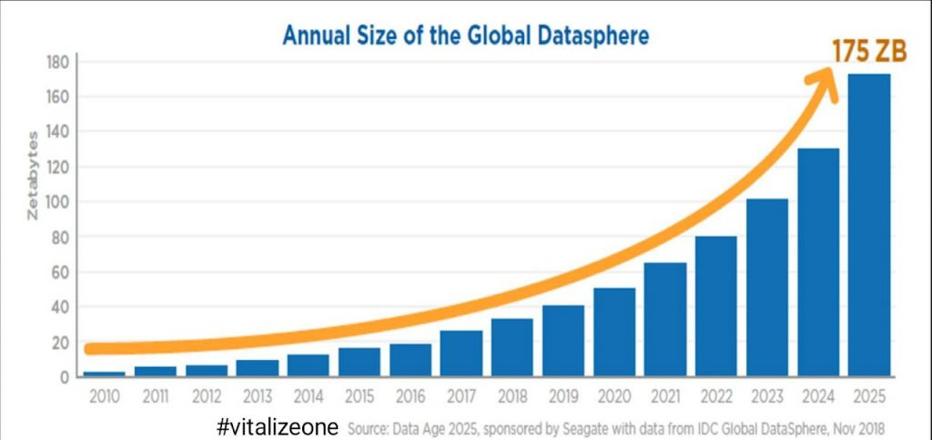 global datasphere, vitalytennant.com, vitalizeone, vitalize