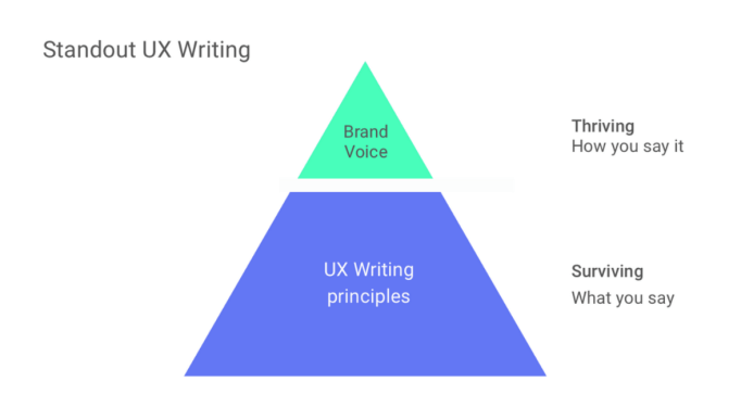 UX design for photographers the difference between what you say and brand voice