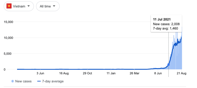 Chart

Description automatically generated with low confidence