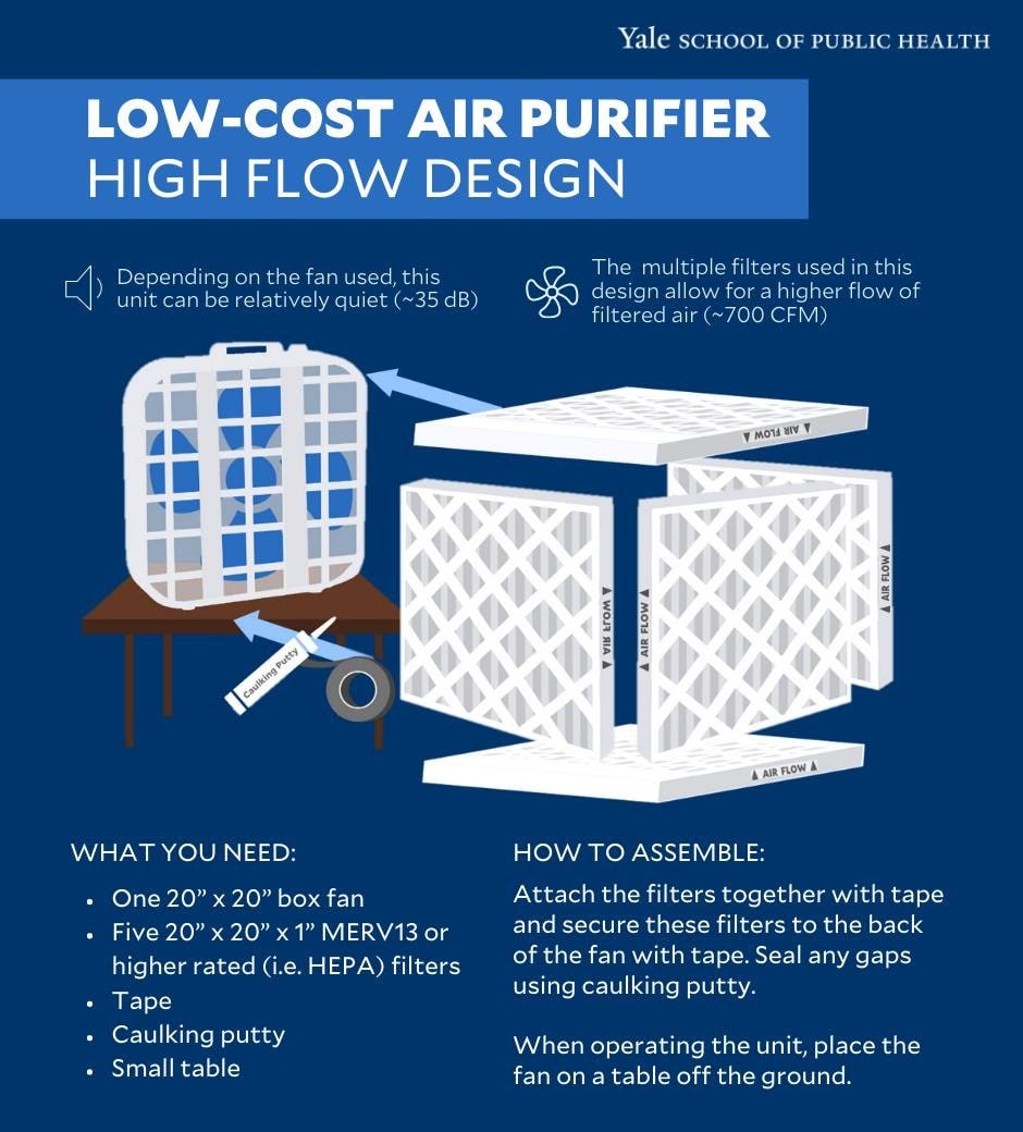 diagram for making a high flow design air purifier