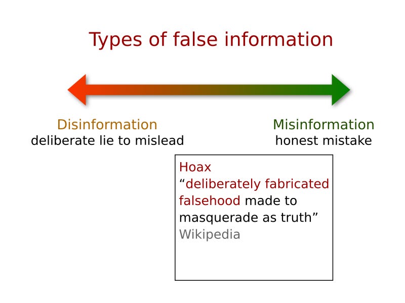 File:Disinformation vs Misinformation.svg