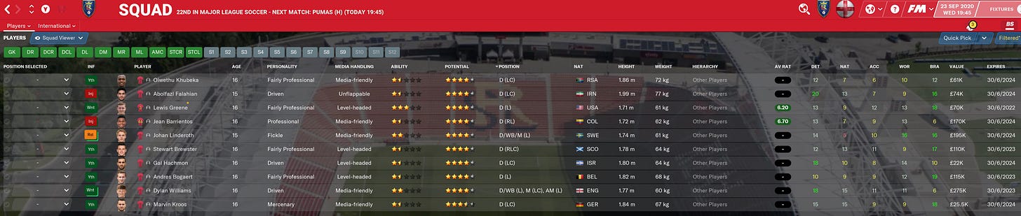 Football Manager 2021 Left Backs