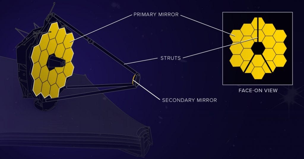The primary, secondary mirror and struts in JWST