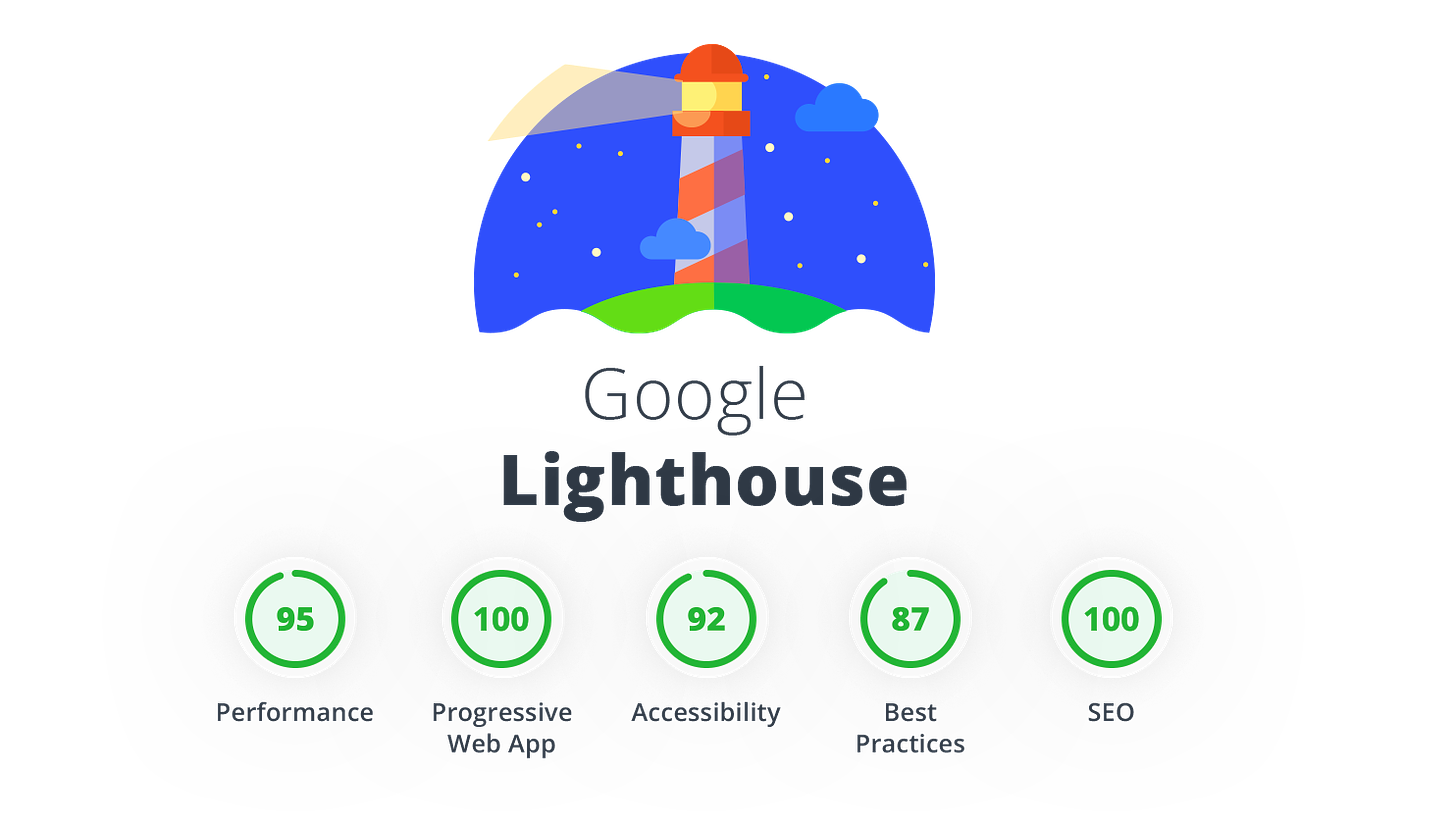 Google Lighthouse Metrics: Performance, Progressive Web App, Accessibility, Best Practices, SEO