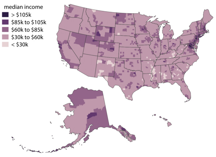 A map of the US with 5 different levels of purple showing different levels of median income. The lowest level is less than $30k, while the highest level (deep purple) is >$105k