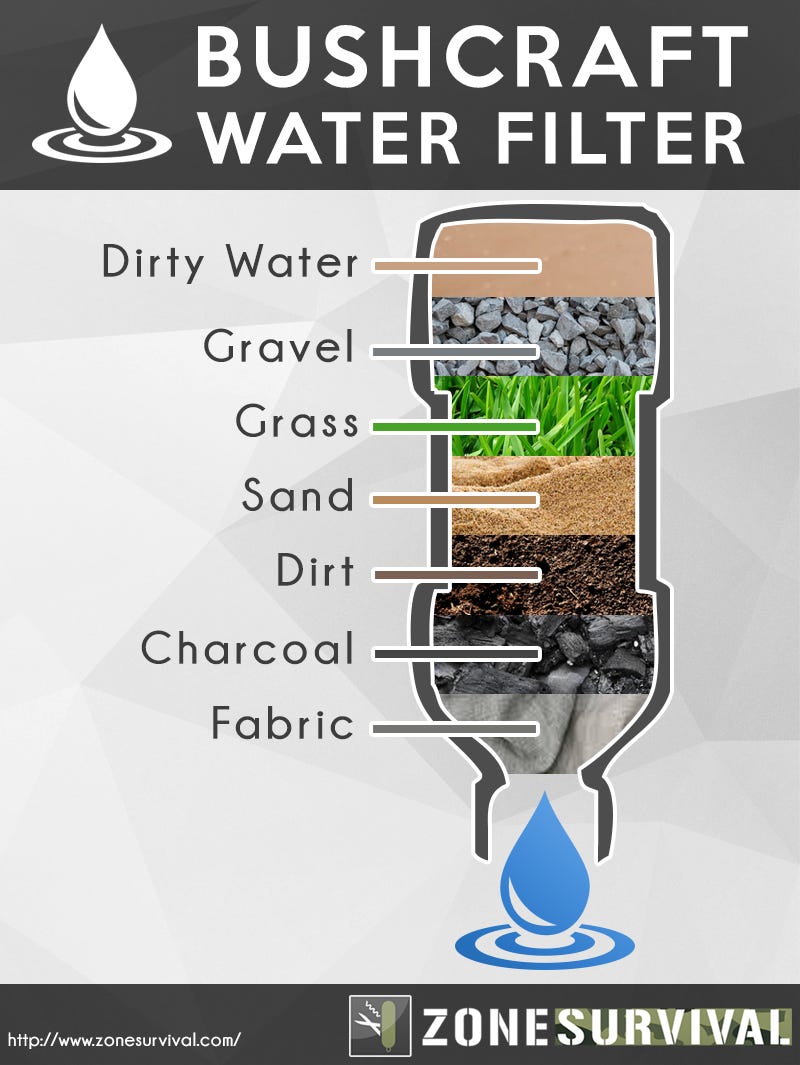 Bushcraft water filter – ZoneSurvival.com