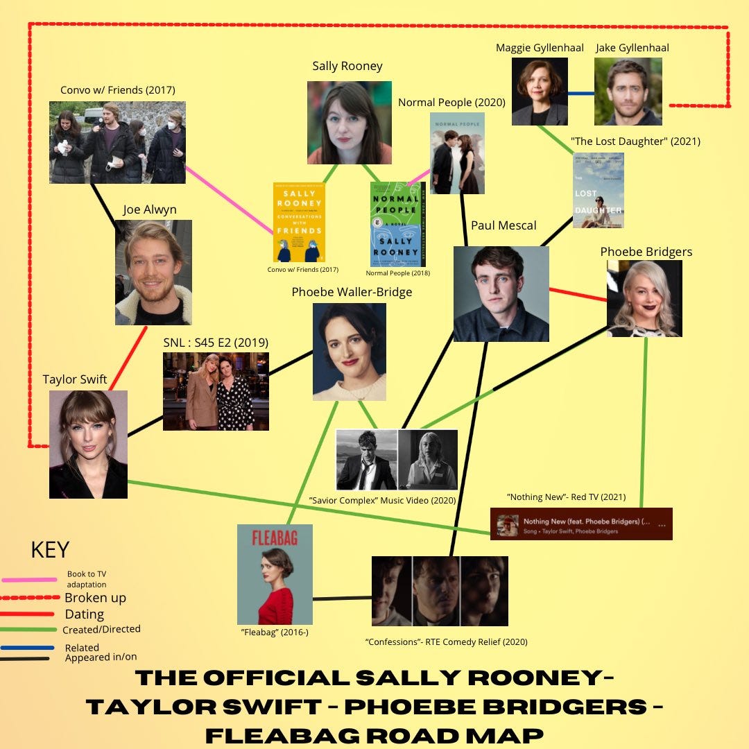 joandidioncomplex on Twitter: "I've compiled the official Sally Rooney-  Taylor Swift- Fleabag- Phoebe Bridgers road map https://t.co/Y4O5ZGrHeY" /  Twitter
