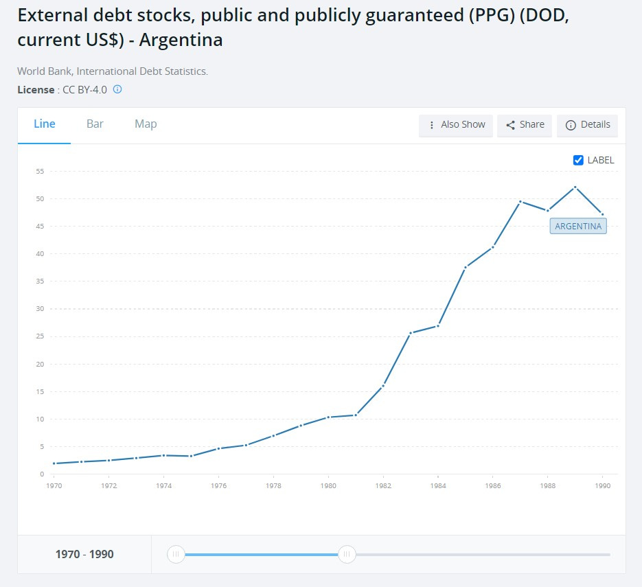 Argentina debt Videla dictatorship