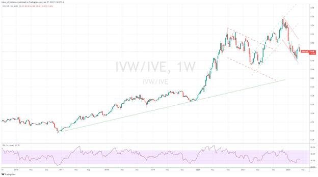 Chart, histogram

Description automatically generated