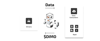 What is DIMO - 🏎 🚙 🚛