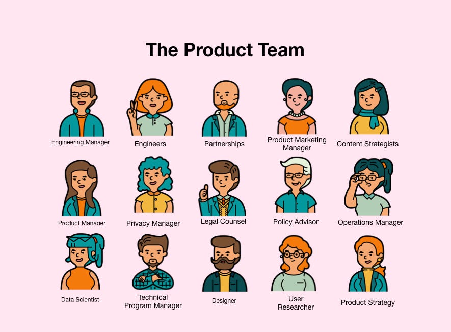 Multiple people that might be in a product team, including engineers, product managers, user researchers, designers, data scientists, and more