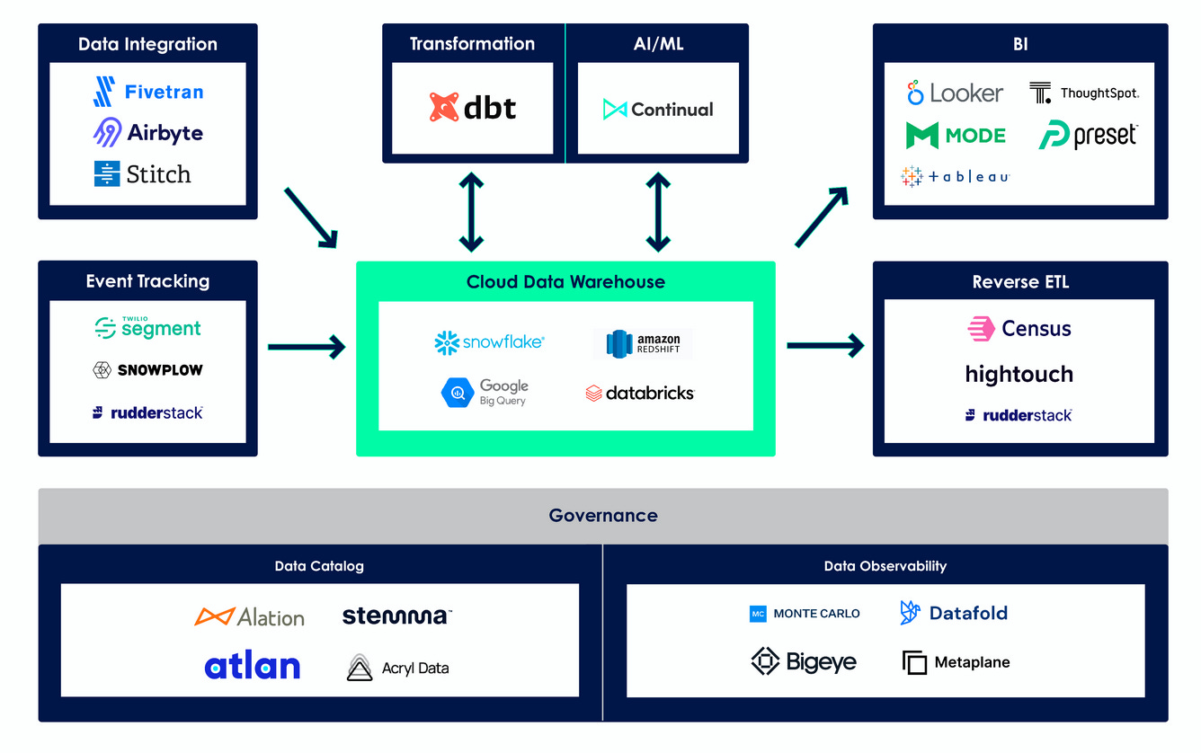 https://s3.us-west-2.amazonaws.com/secure.notion-static.com/b858204f-af5b-40f8-a88f-8952f3e8722e/Screen_Shot_2022-07-04_at_5.29.21_PM.png?X-Amz-Algorithm=AWS4-HMAC-SHA256&X-Amz-Content-Sha256=UNSIGNED-PAYLOAD&X-Amz-Credential=AKIAT73L2G45EIPT3X45%2F20220705%2Fus-west-2%2Fs3%2Faws4_request&X-Amz-Date=20220705T011022Z&X-Amz-Expires=86400&X-Amz-Signature=cbb7662c8f88c87ead07a9f8449233a7622c3374bfc6d76d2c61b96e791e5a18&X-Amz-SignedHeaders=host&response-content-disposition=filename%20%3D%22Screen%2520Shot%25202022-07-04%2520at%25205.29.21%2520PM.png%22&x-id=GetObject