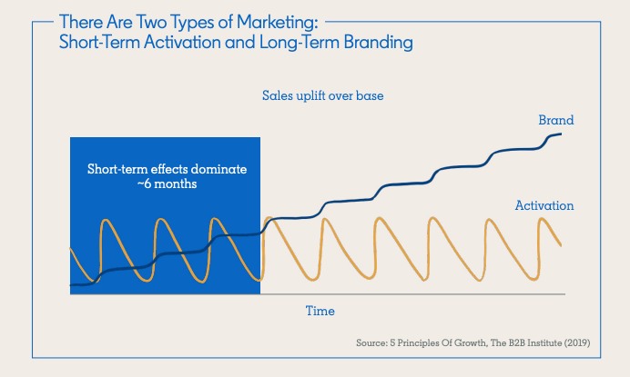 Two types of marketing graphic
