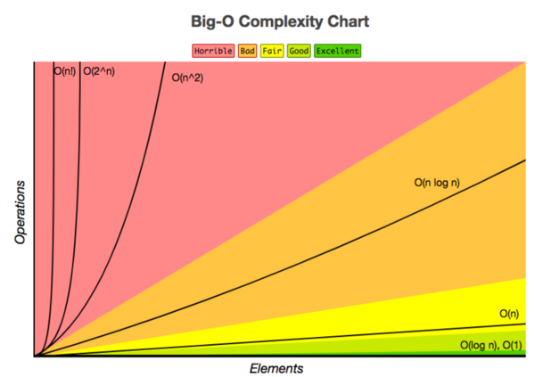 How To Write Better Queries