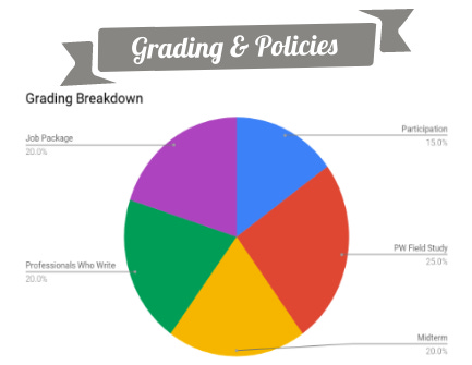 creative writing syllabus template