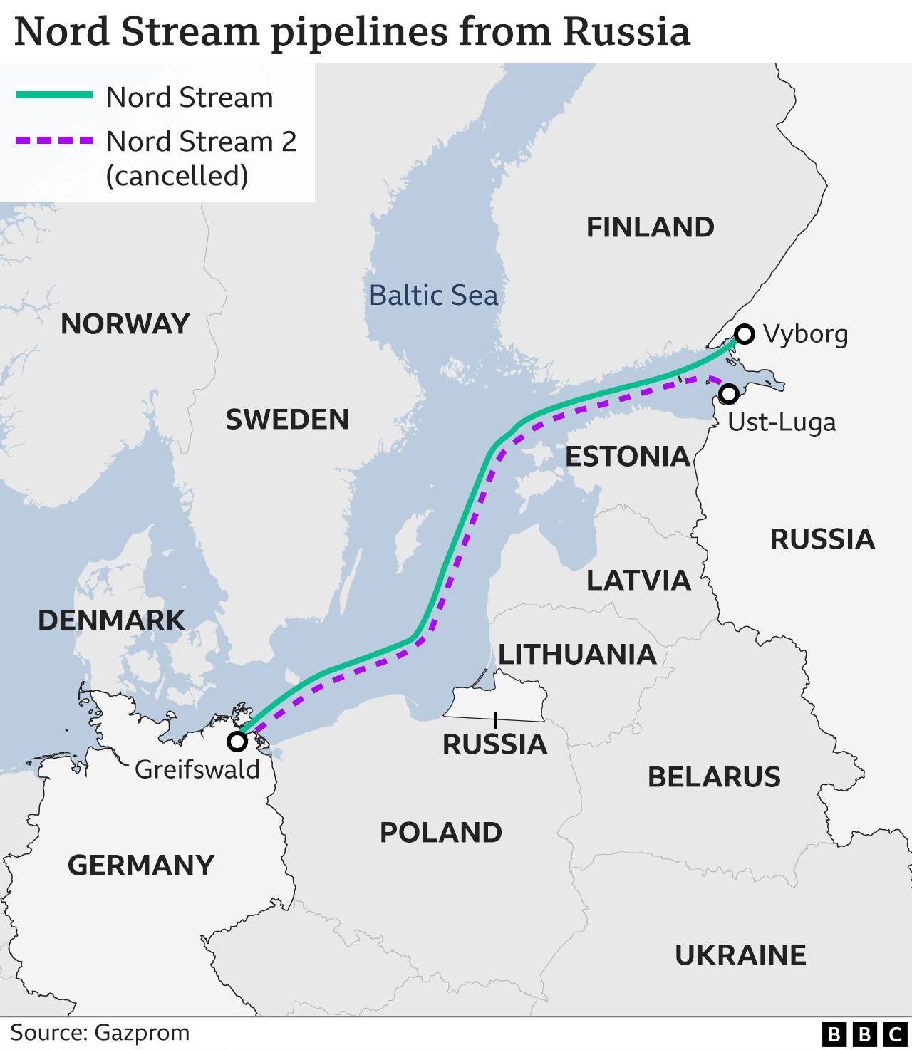 May be an image of map and text that says 'Nord Stream pipelines from Russia Nord Stream Nord Stream 2 (cancelled) NORWAY FINLAND Baltic Sea SWEDEN Vyborg Ust-Luga ESTONIA DENMARK RUSSIA LATVIA LITHUANIA Greifswald RUSSIA GERMANY BELARUS POLAND Source: Gazprom UKRAINE'