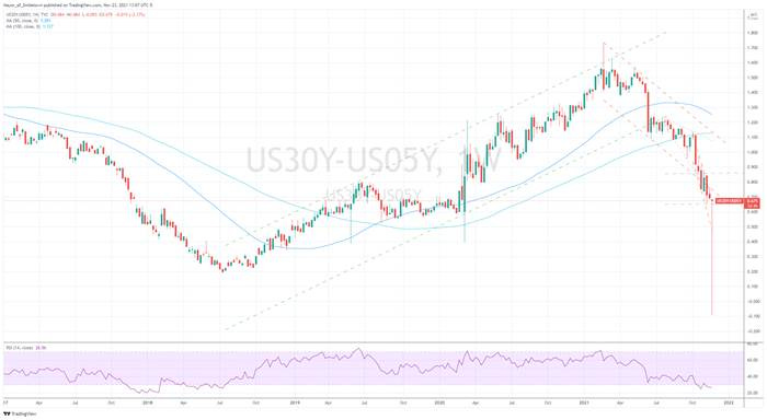 Graphical user interface, chart, histogram

Description automatically generated