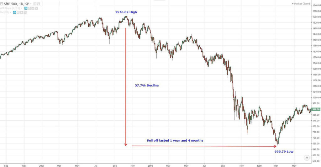 financial crisis chart 1