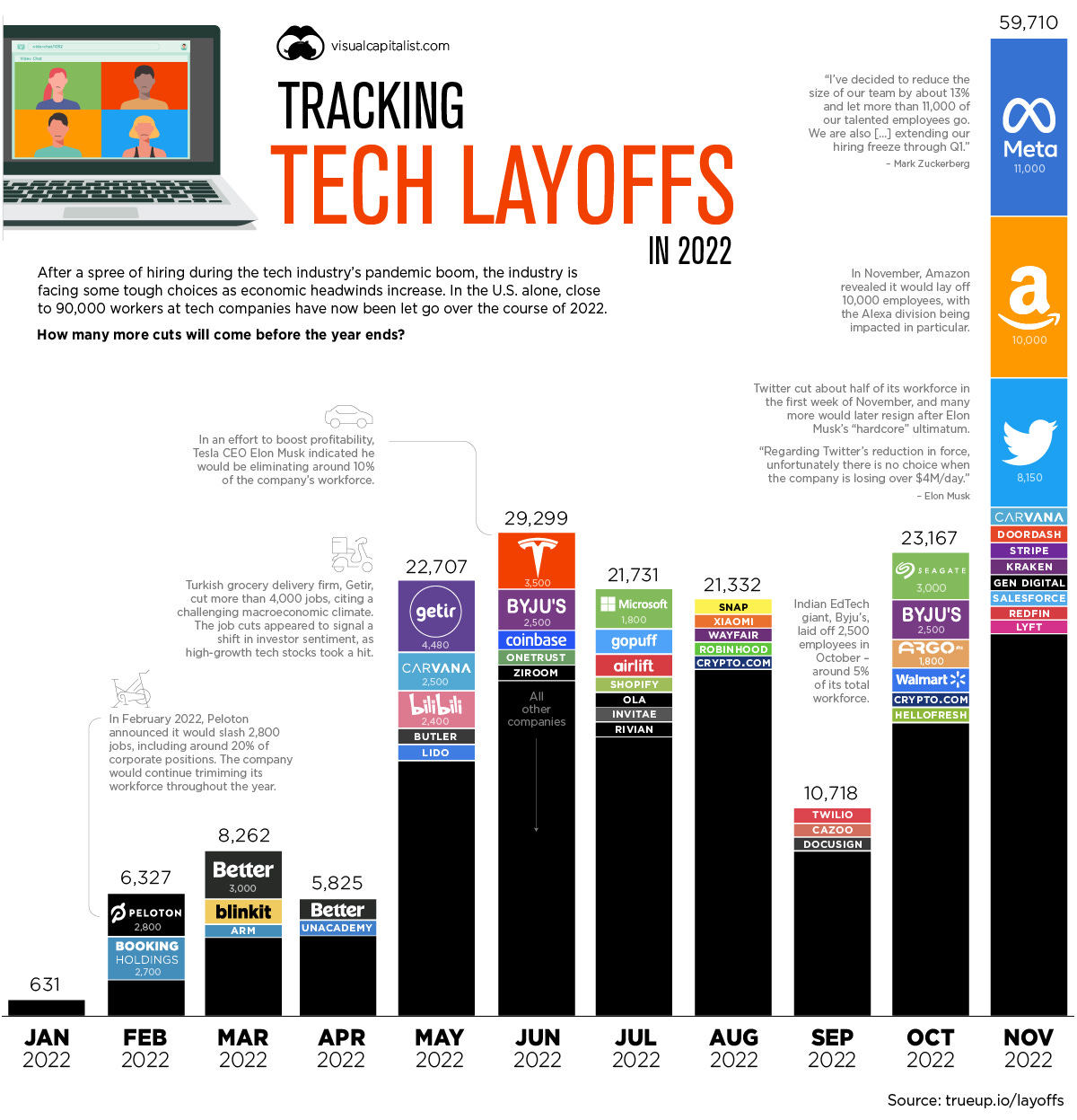 tech layoffs in 2022