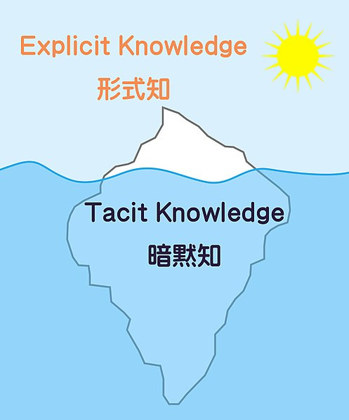 File:Explicit-tacit-knowledge-iceberg.jpg