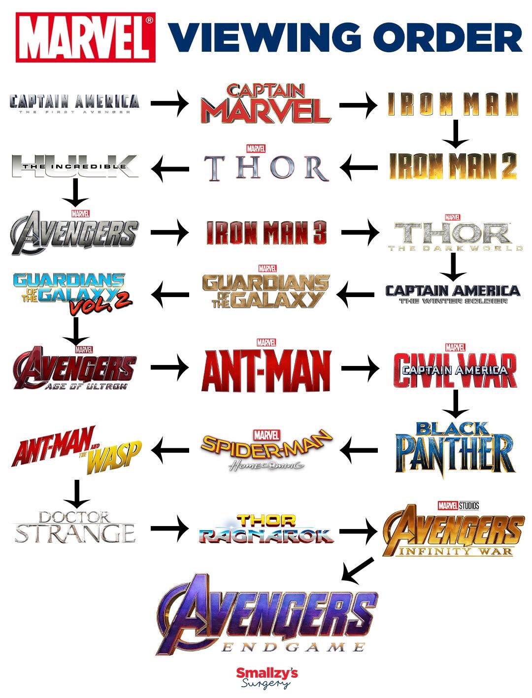 The chronological viewing order. : marvelstudios