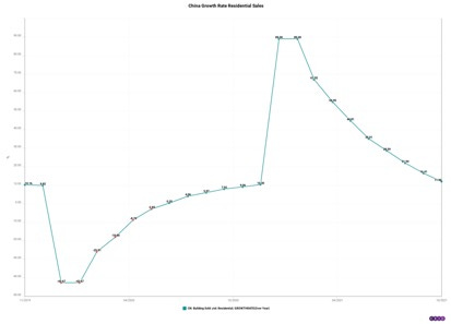 Chart, line chart

Description automatically generated