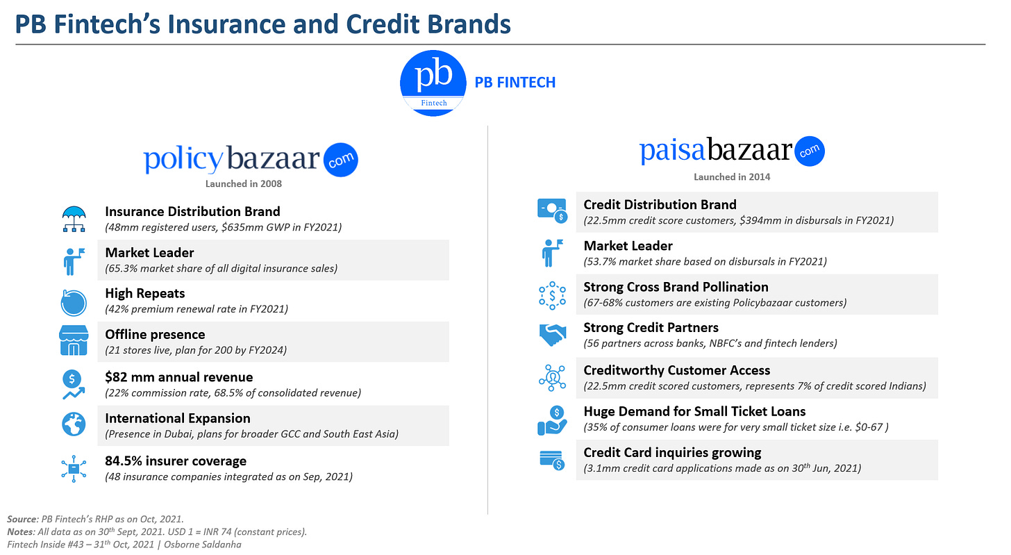 Overview of PB Fintech’s Business Verticals