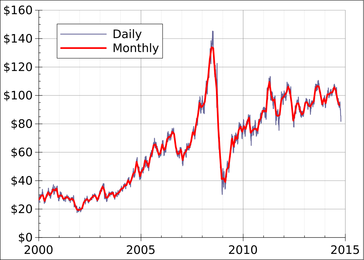 World oil market chronology from 2003 - Wikipedia