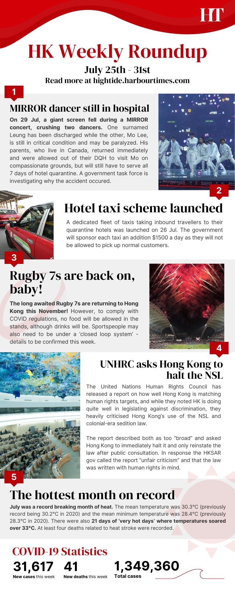 Infographic covering top 5 Hong Kong news stories from Harbour Times in July 2022.