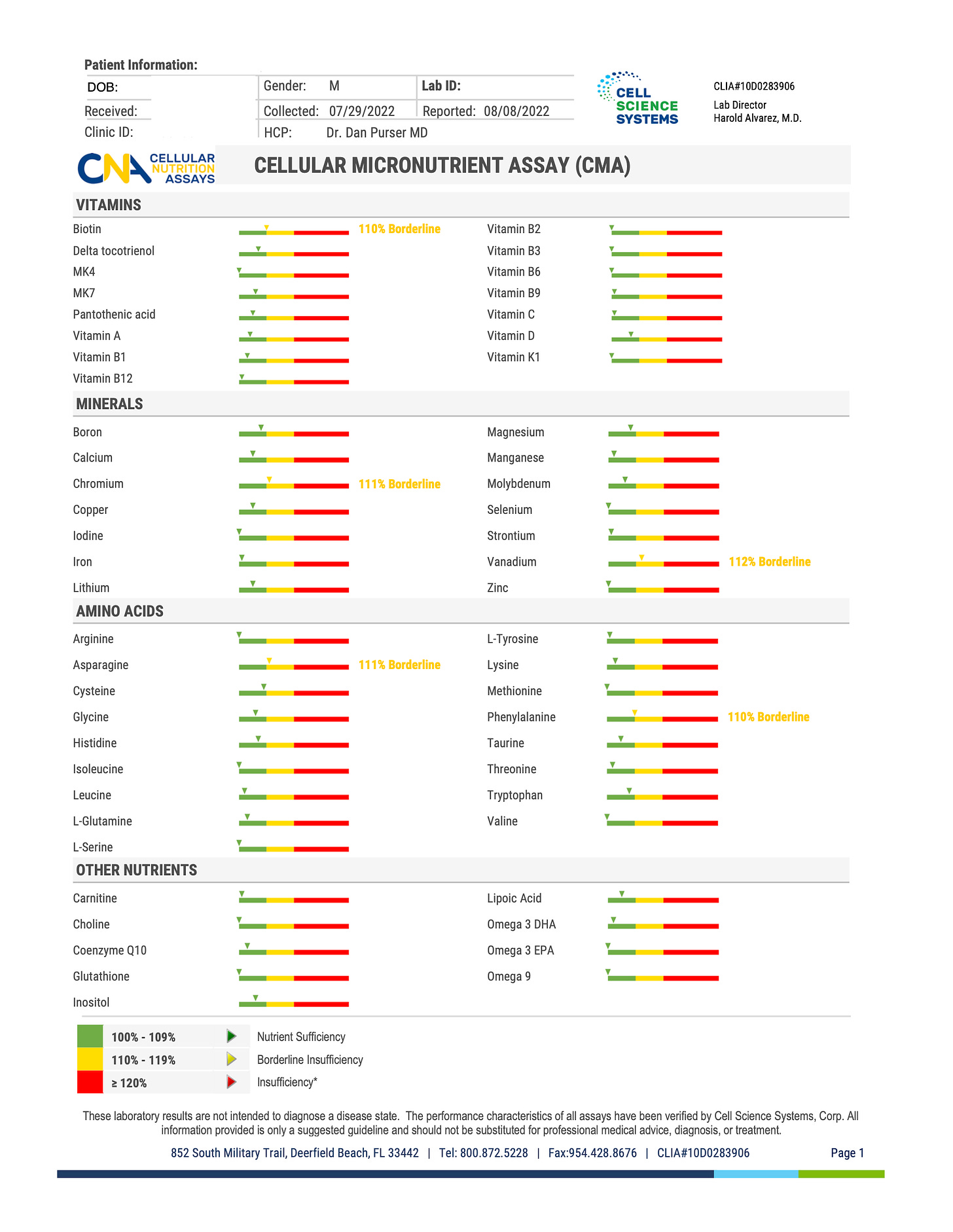 CMA Micronutrient Assay Example