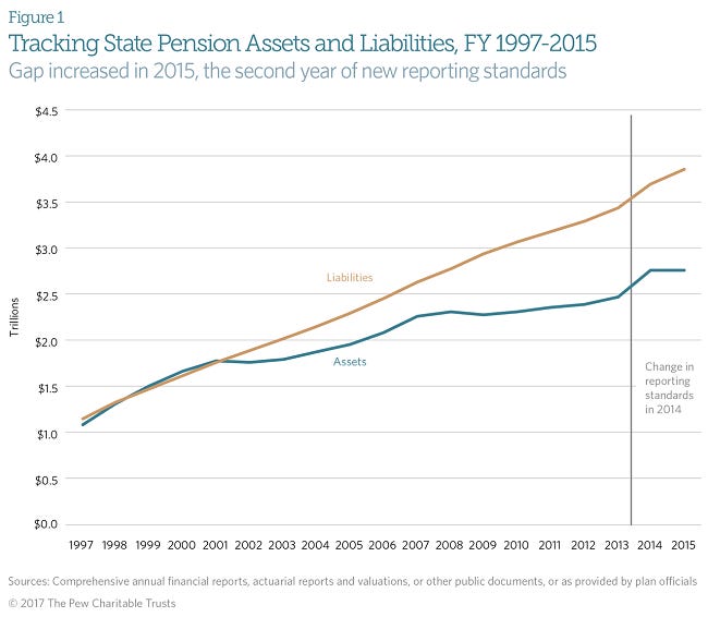 PSRS_The_State_Pension_Funding_Gap_2015_Figure1