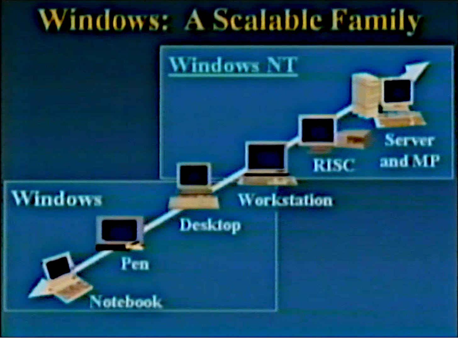 Windows: A Scalable Family