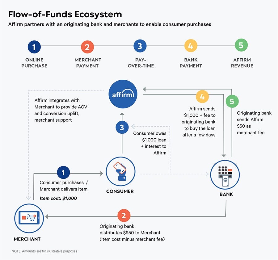 Fidelity to Convert More Than $13B of Mutual Funds to ETFs