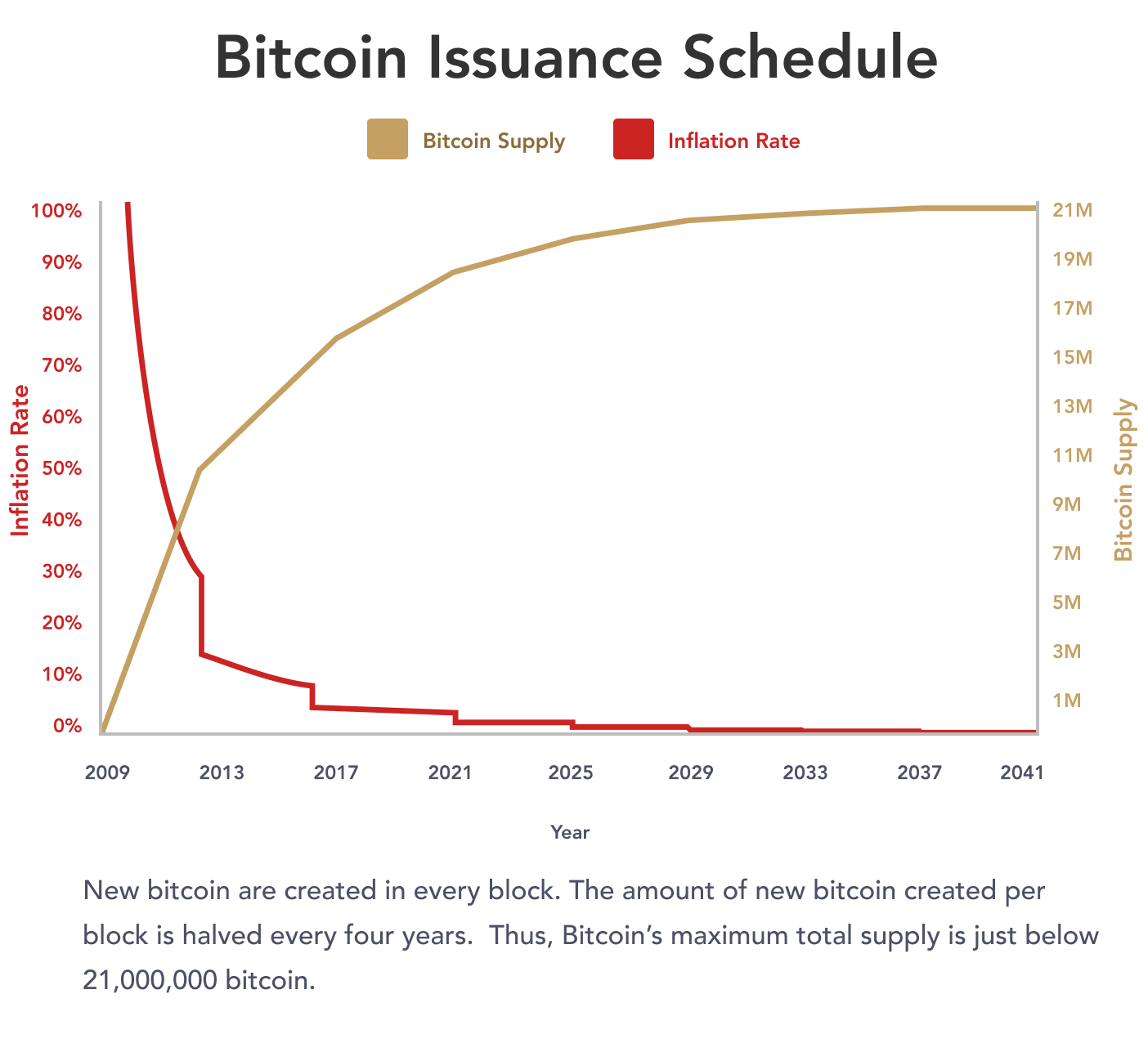 How Is the Bitcoin Price Determined? | River Financial