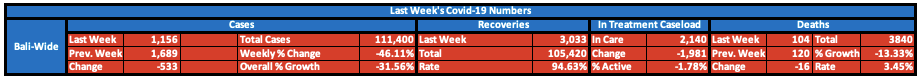 weekly-covid-cases.png