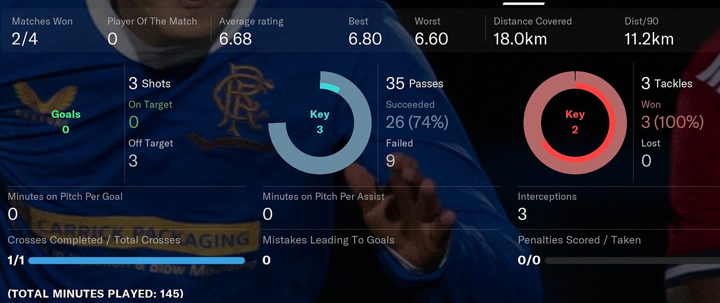 Football Manager 2021 Kyle Semple