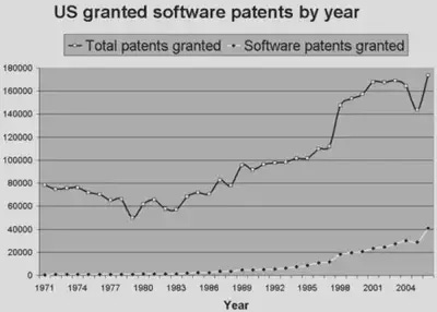software-patent-graph.png