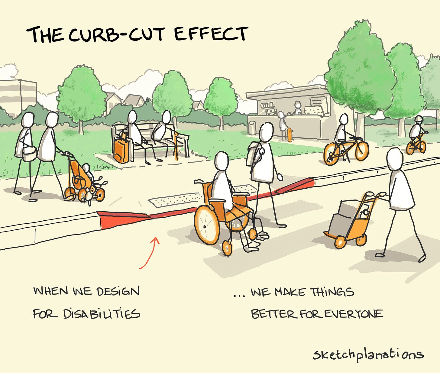 The curb-cut effect - Sketchplanations