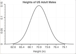 Chart, line chart, histogram

Description automatically generated