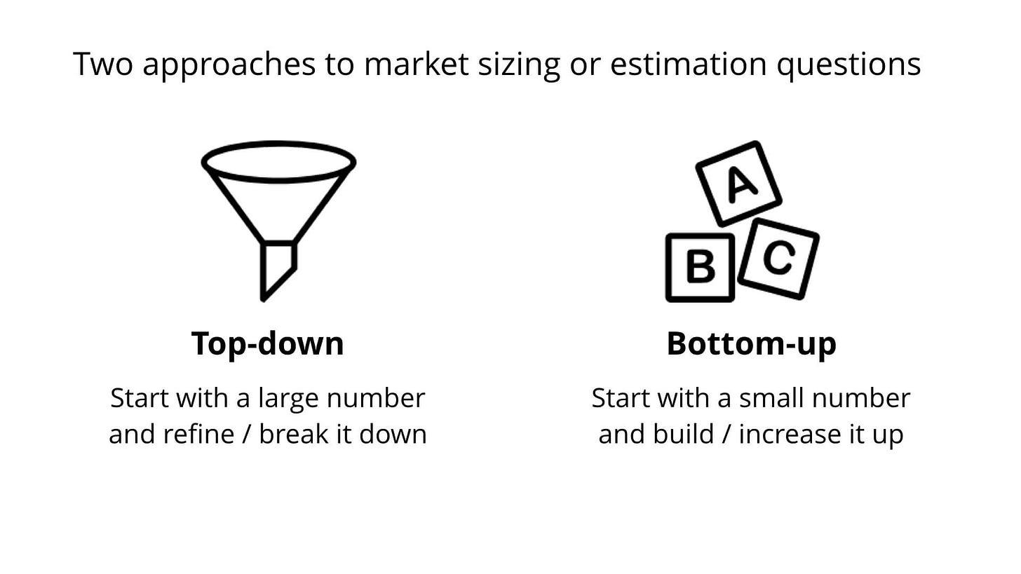 Market Sizing Questions: Strategies, Examples, and Answers