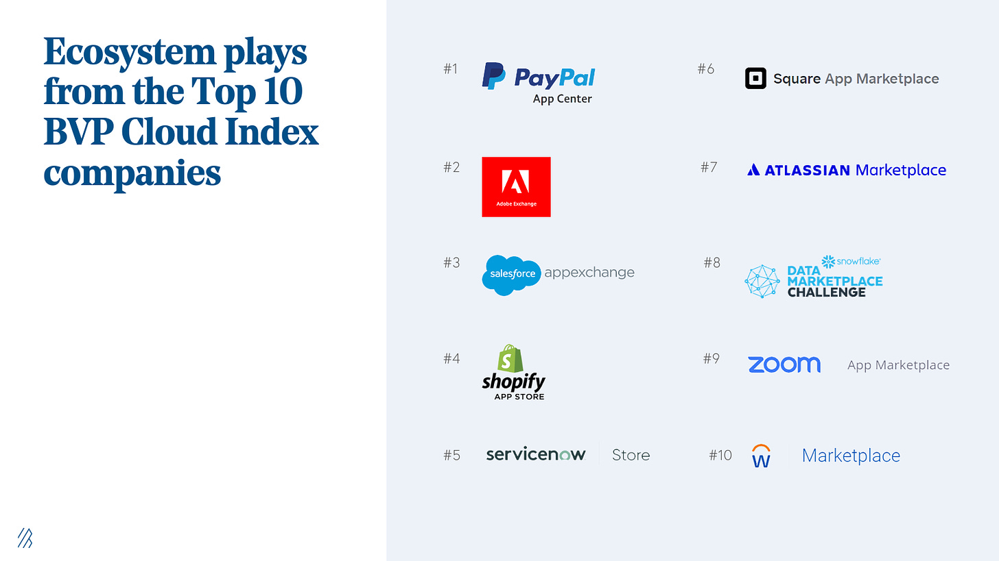 Ecosystem plays from the Top 10 BVP Cloud Index companies