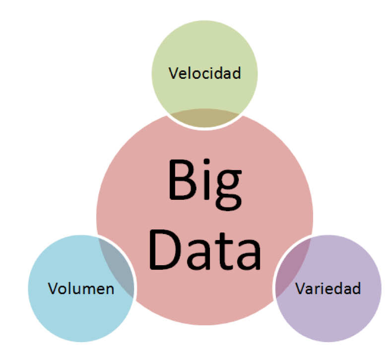 Introducción a Big Data – Time of Software
