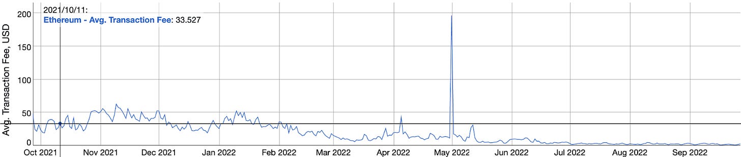 Gráfico de taxa de ethereum em 1 ano
