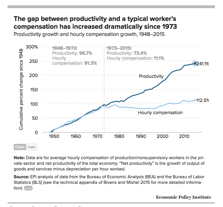 Productivity-Pay-gap.png